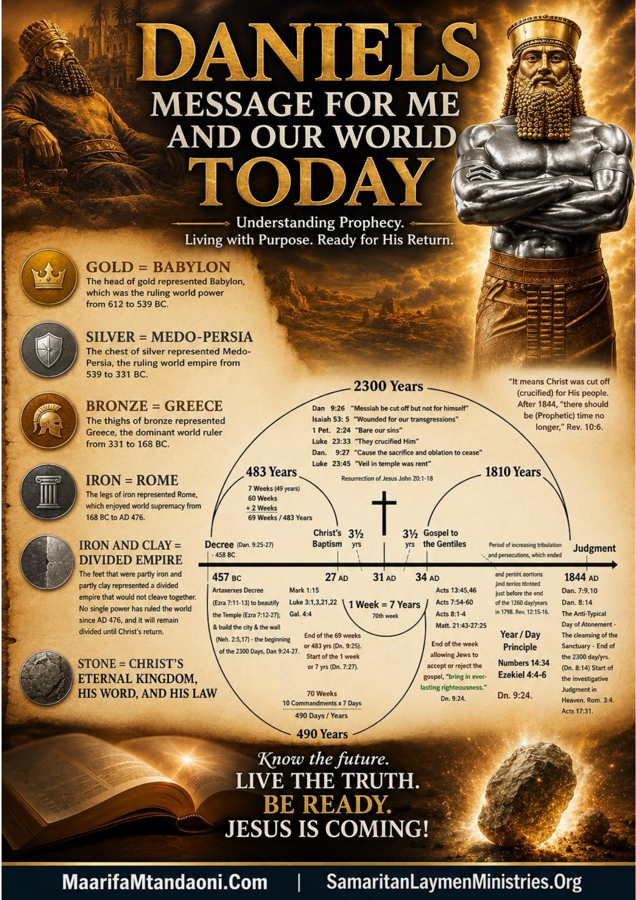 cover of Daniel Lessons for me and Our World Today